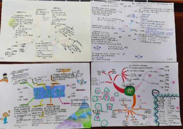 学生手绘数学思维导图