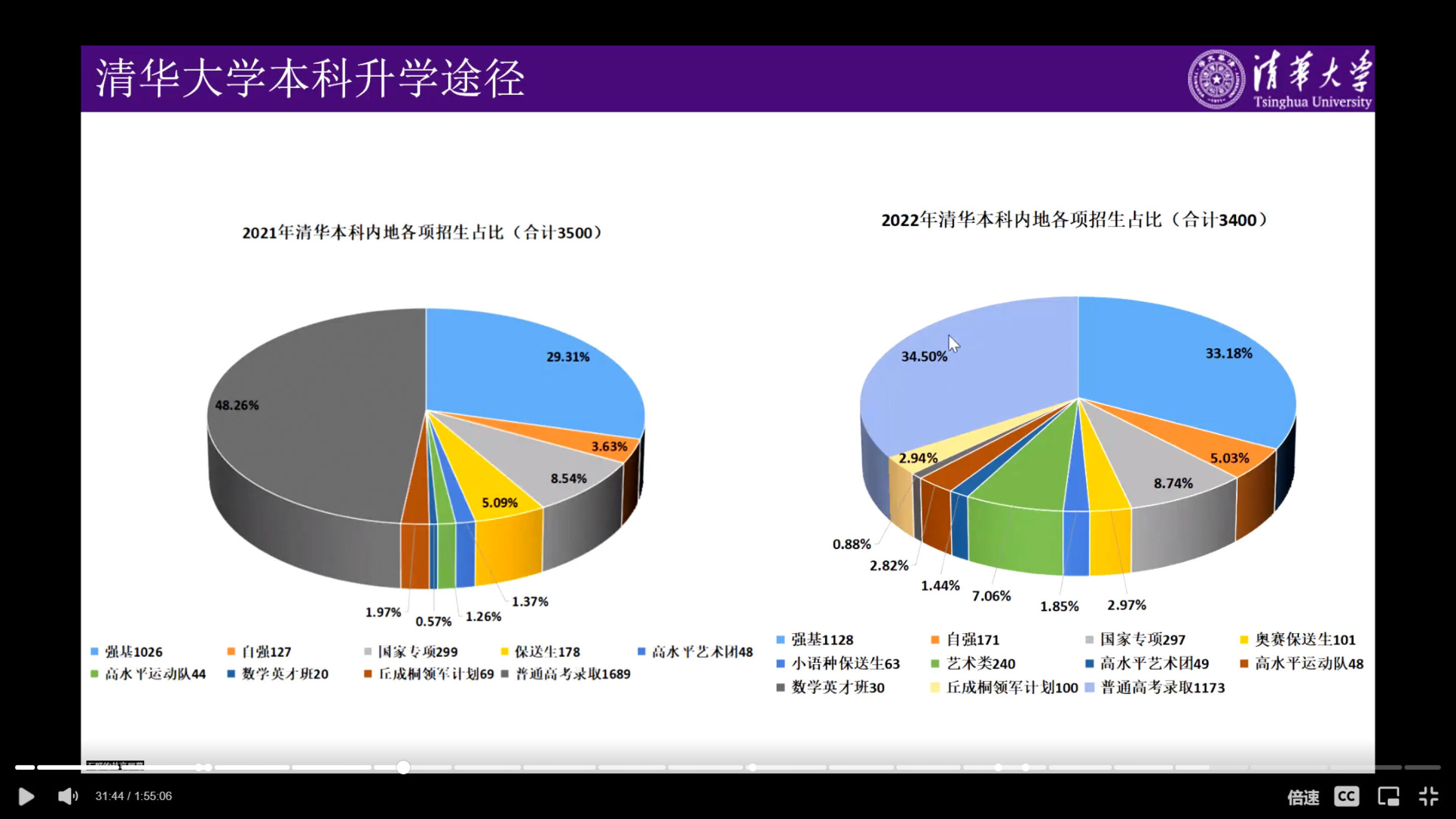 清华大学升学途径